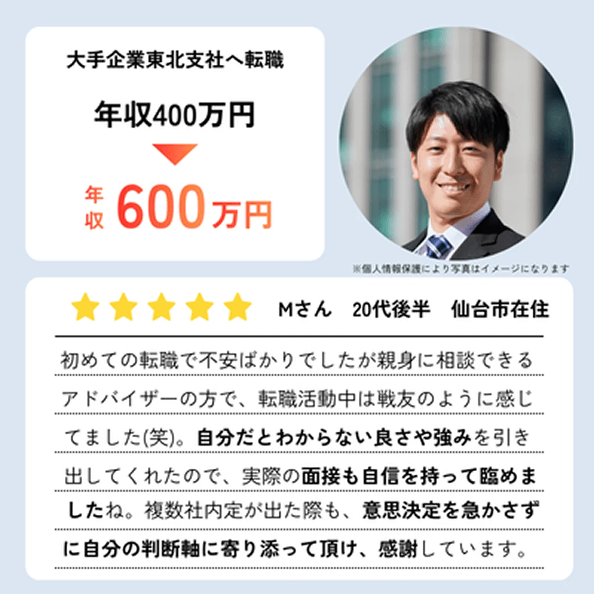 転職事例 仕事探しをしていた20代男性