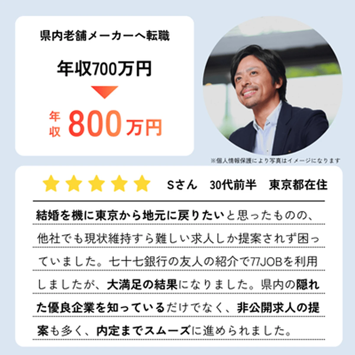 転職事例 仕事探しをしていた30代男性